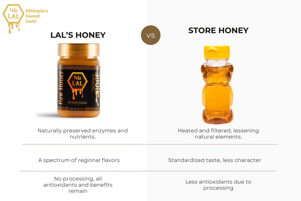 Comparison of Lal's Honey and typical store honey, highlighting the natural qualities of LAL's raw, unprocessed honey against the clear, processed store honey